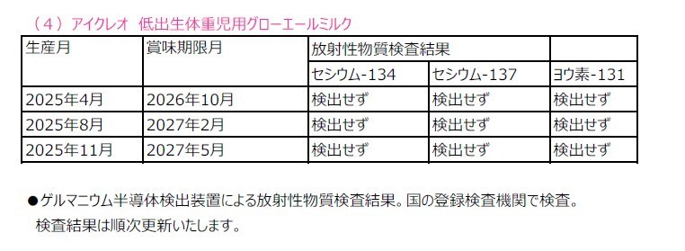低出生体重児用ミルク　放射性物質検査結果画像